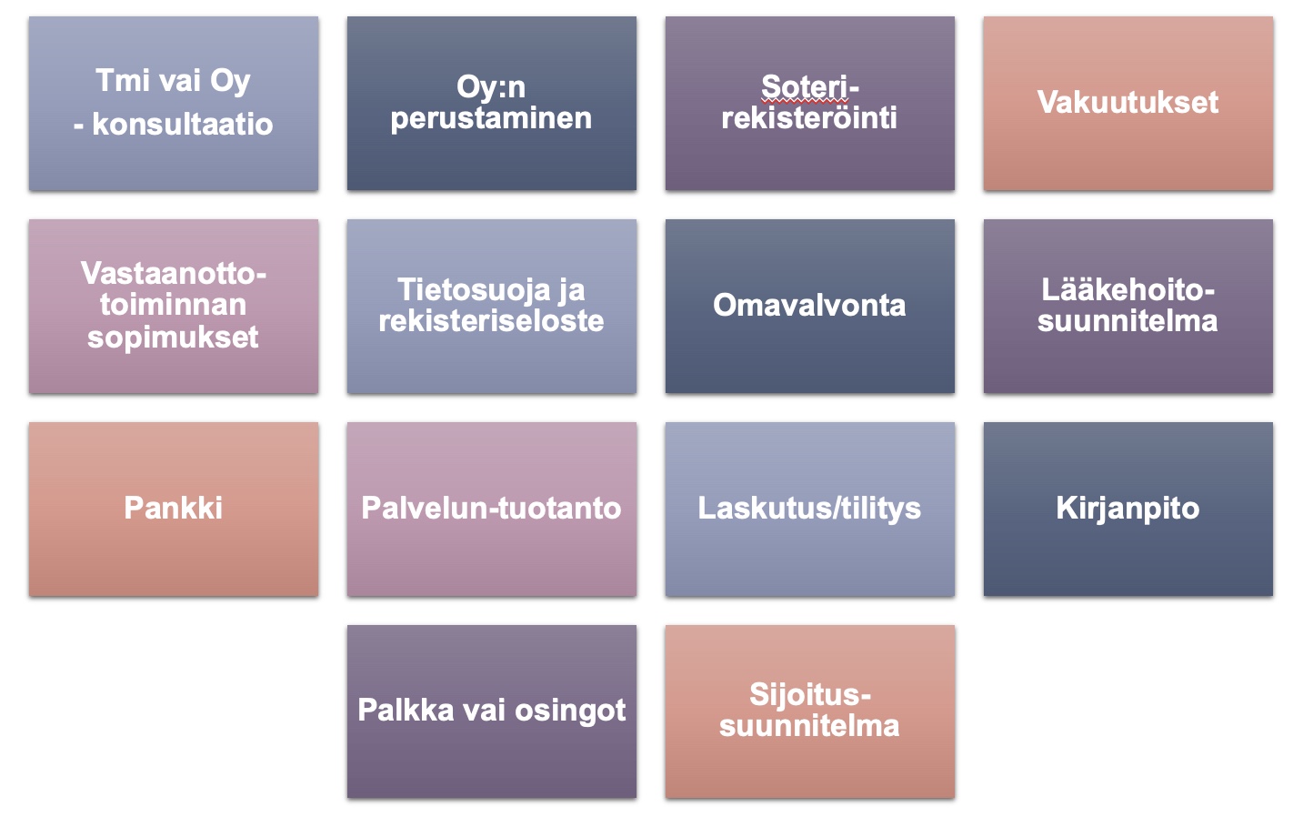 Osakeyhtiö avaimet käteen - Vastaanottotoiminta käyntiin kuukaudessa.