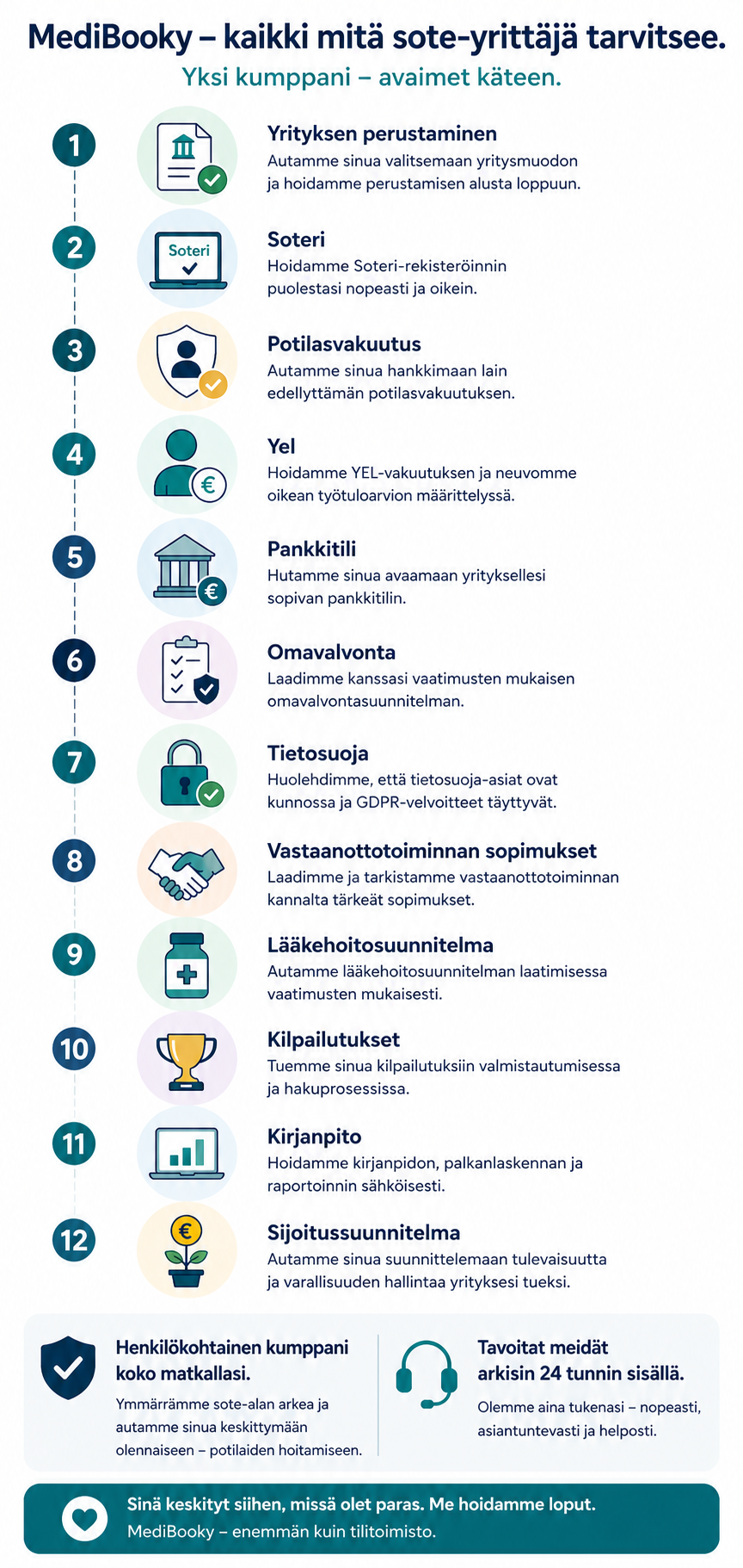 MediBookyn palvelu sote-alan ammattilaiselle